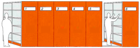 Sistema de almacenamiento compacto ARCHIBLOC